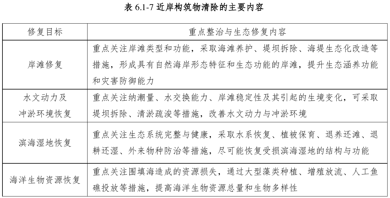 表6.1-7近岸构筑物清除的主要内容，官方原件第88页