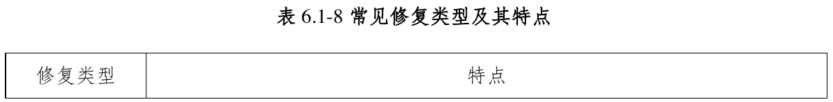 表6.1-8常见修复类型及其特点，官方原件第90页