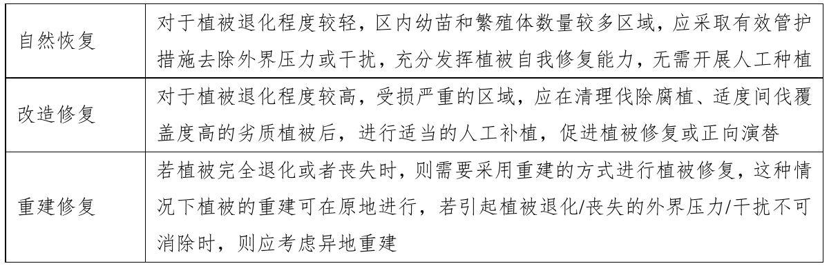 表6.1-8常见修复类型及其特点，官方原件第91页