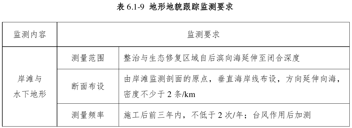 表6.1-9 地形地貌跟踪监测要求，官方原件第92页
