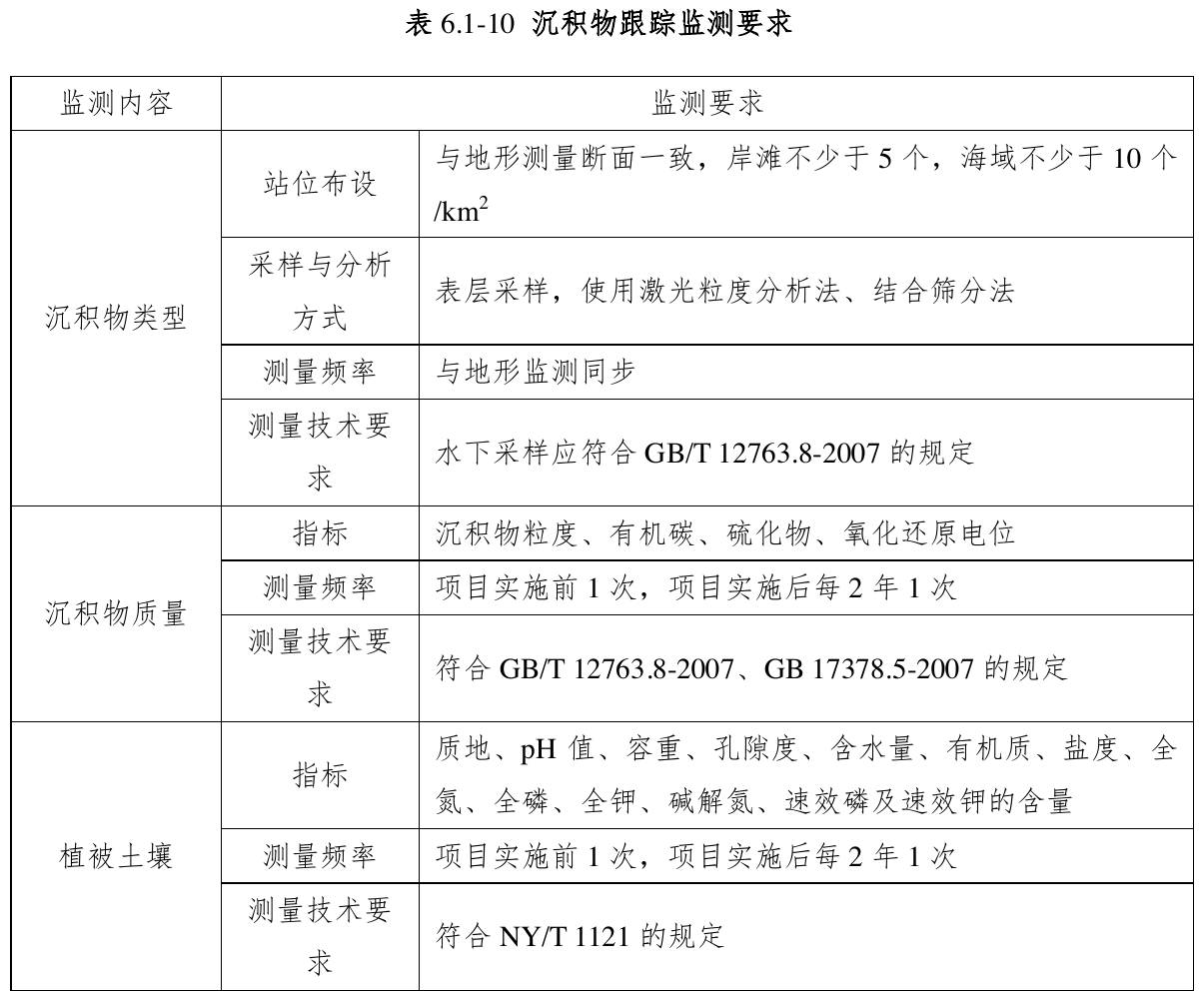 表6.1-10 沉积物跟踪监测要求，官方原件第93页