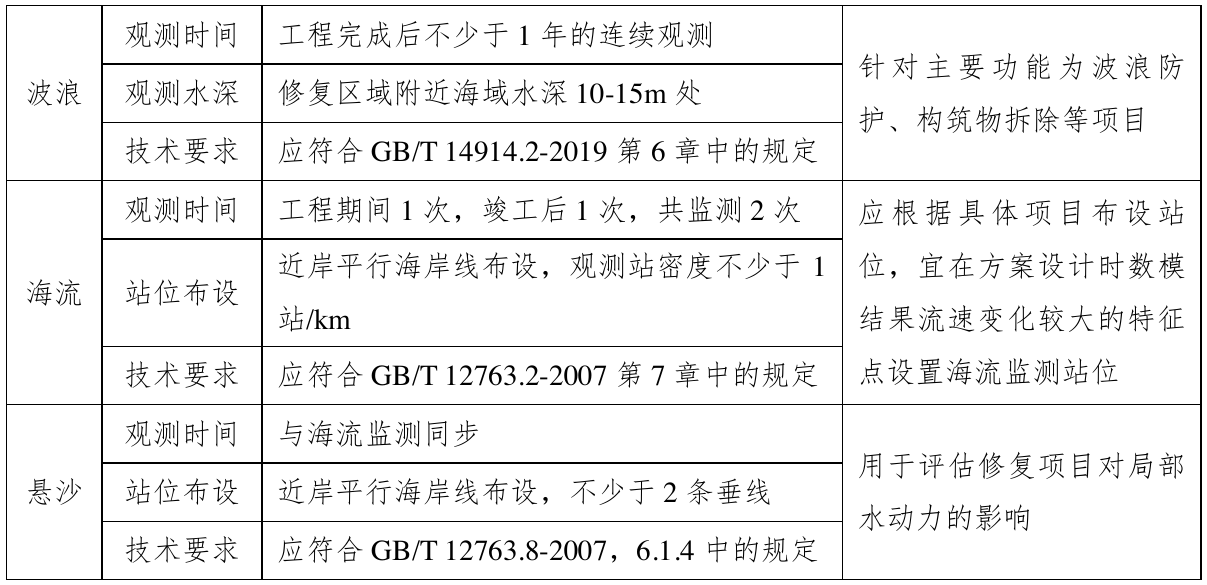 表6.1-11 水动力跟踪监测要求，官方原件第94页