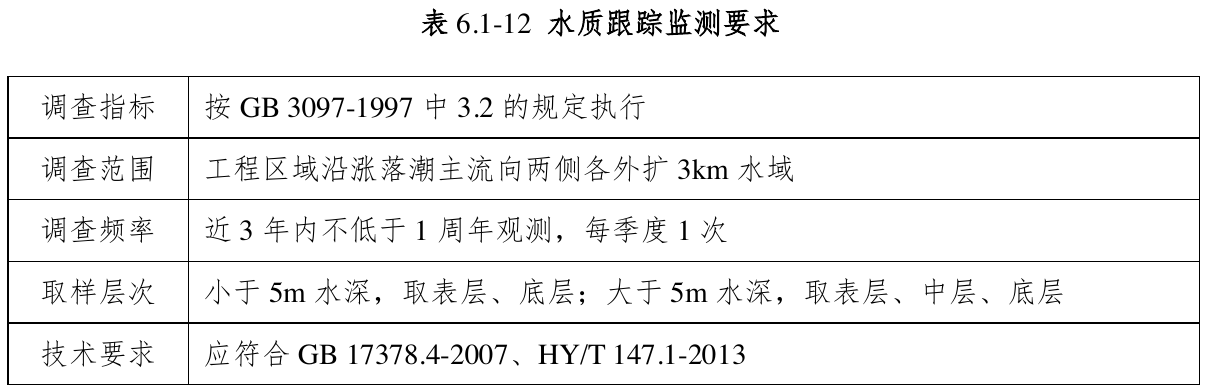 表6.1-12 水质跟踪监测要求，官方原件第94页
