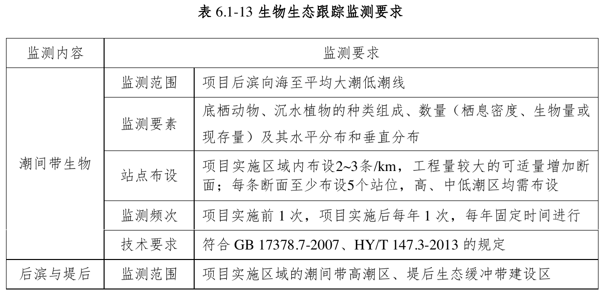 表6.1-13生物生态跟踪监测要求，官方原件第94页