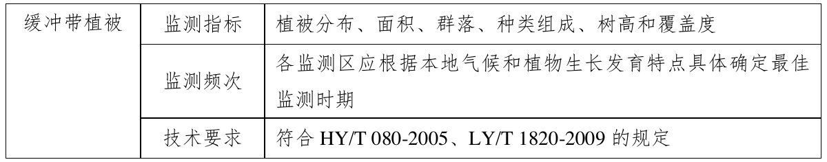 表6.1-13生物生态跟踪监测要求，官方原件第95页