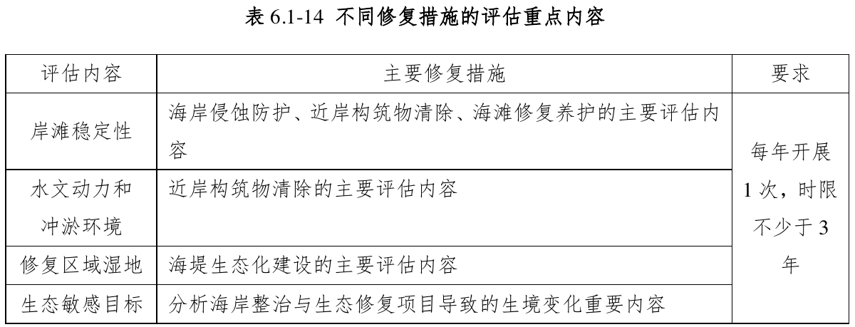 表6.1-14 不同修复措施的评估重点内容，官方原件第96页