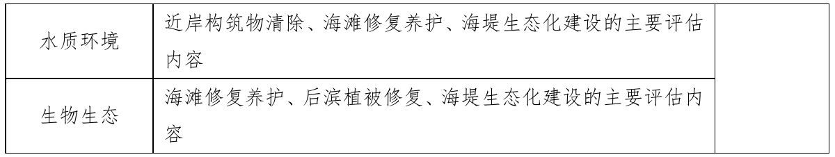 表6.1-14 不同修复措施的评估重点内容，官方原件第97页