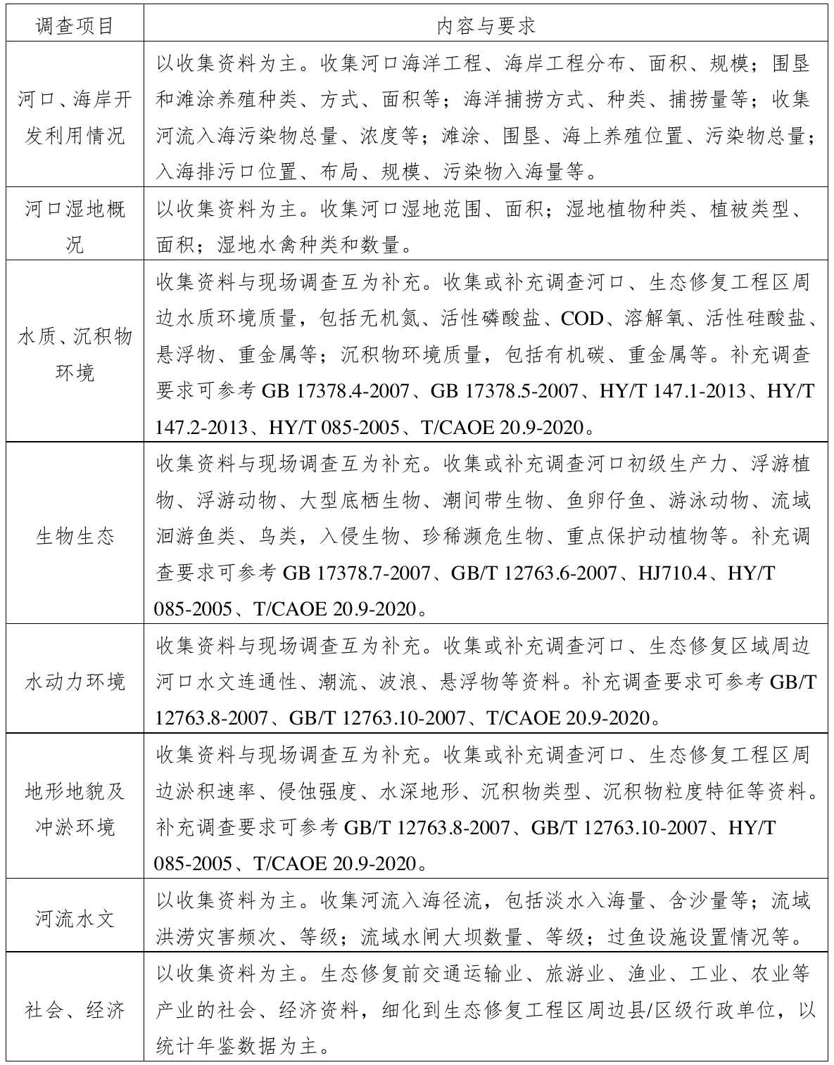 表6.2-1 河口区生态修复前期调查基本内容与要求，官方原件第99页