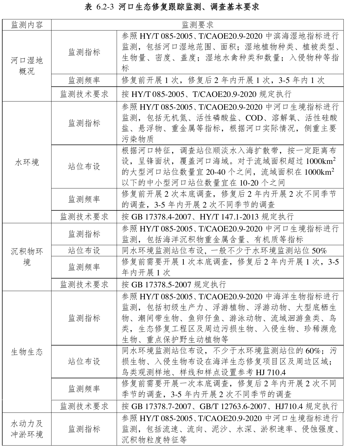 表 6.2-3 河口生态修复跟踪监测、调查基本要求，官方原件第105页