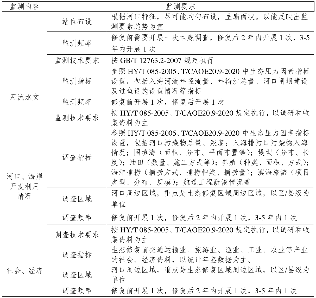 表 6.2-3 河口生态修复跟踪监测、调查基本要求，官方原件第106页