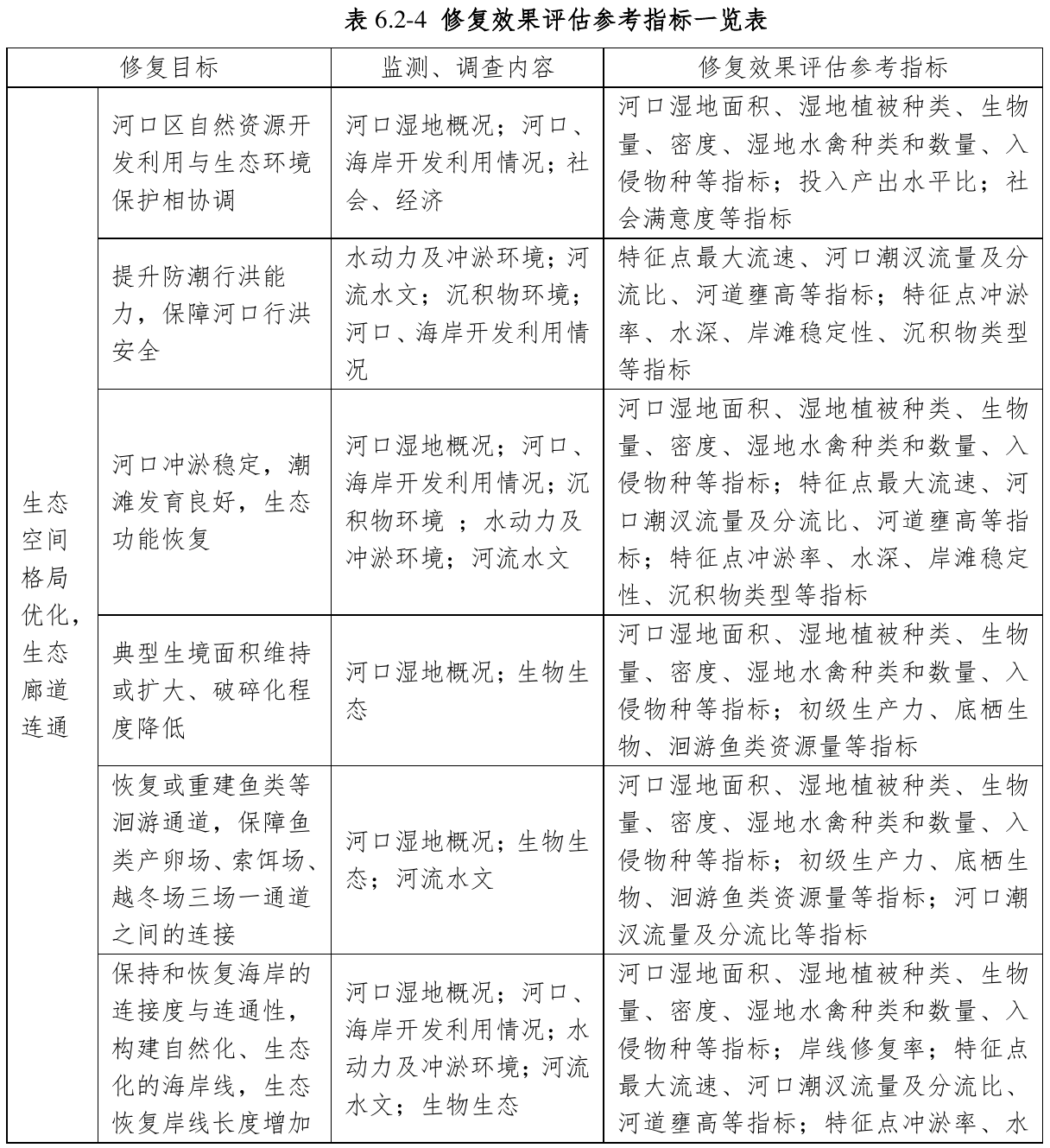表6.2-4 修复效果评估参考指标一览表，官方原件第107页