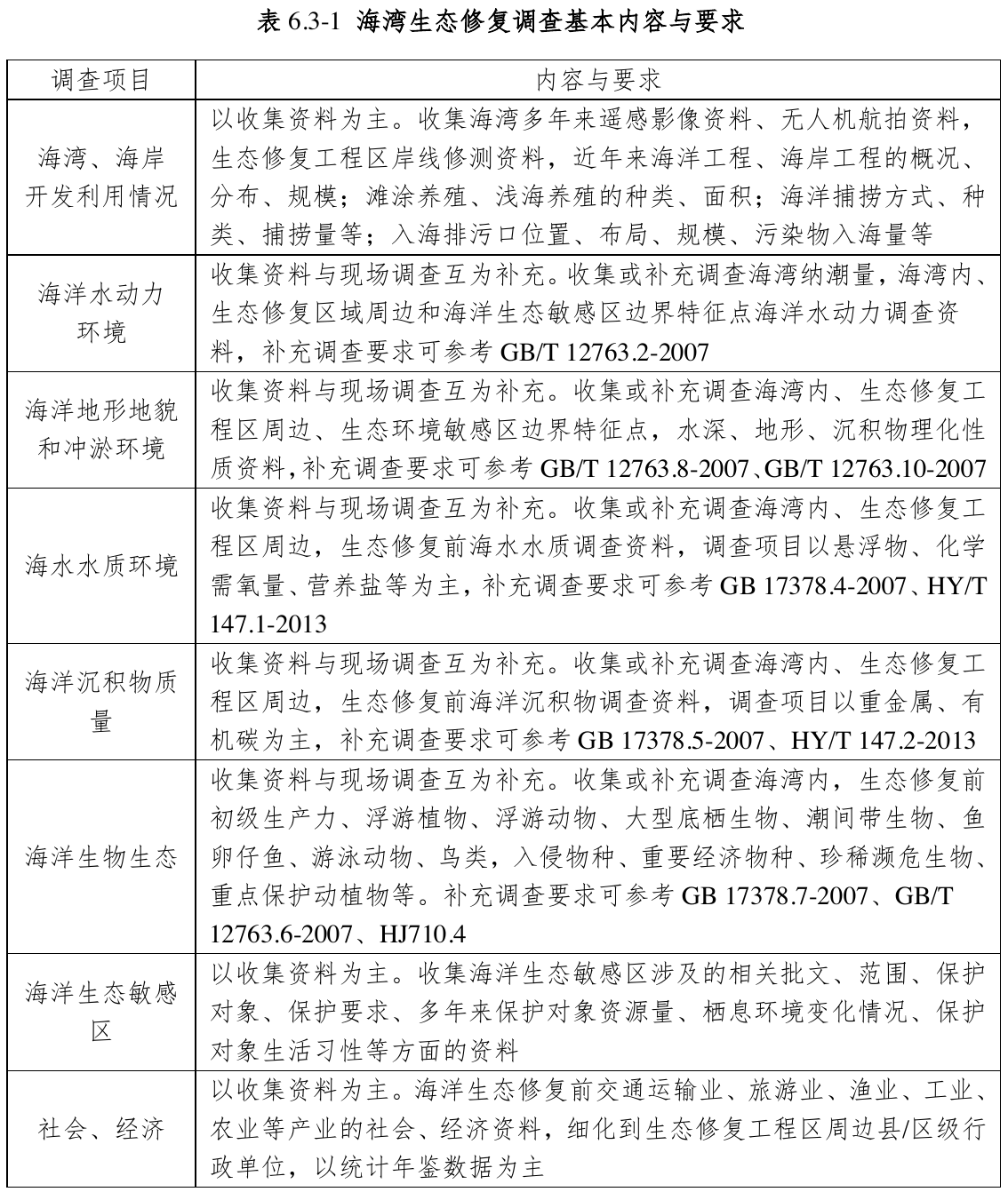 表6.3-1 海湾生态修复调查基本内容与要求，官方原件第111页