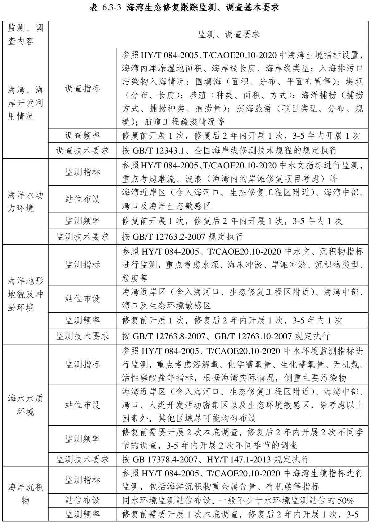 表 6.3-3 海湾生态修复跟踪监测、调查基本要求，官方原件第116页