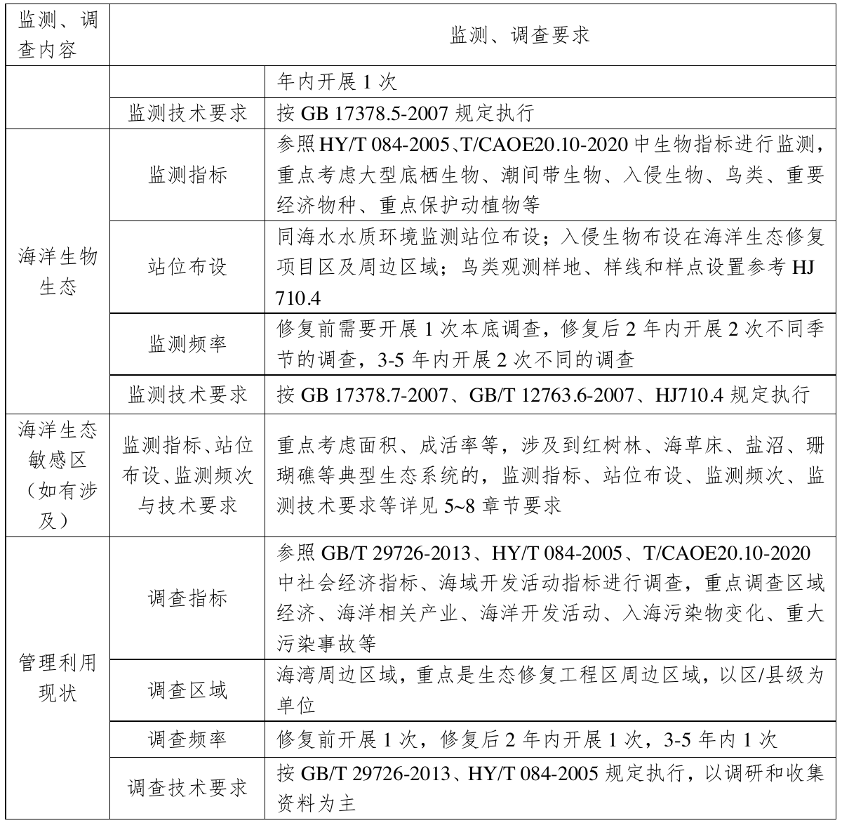 表 6.3-3 海湾生态修复跟踪监测、调查基本要求，官方原件第117页