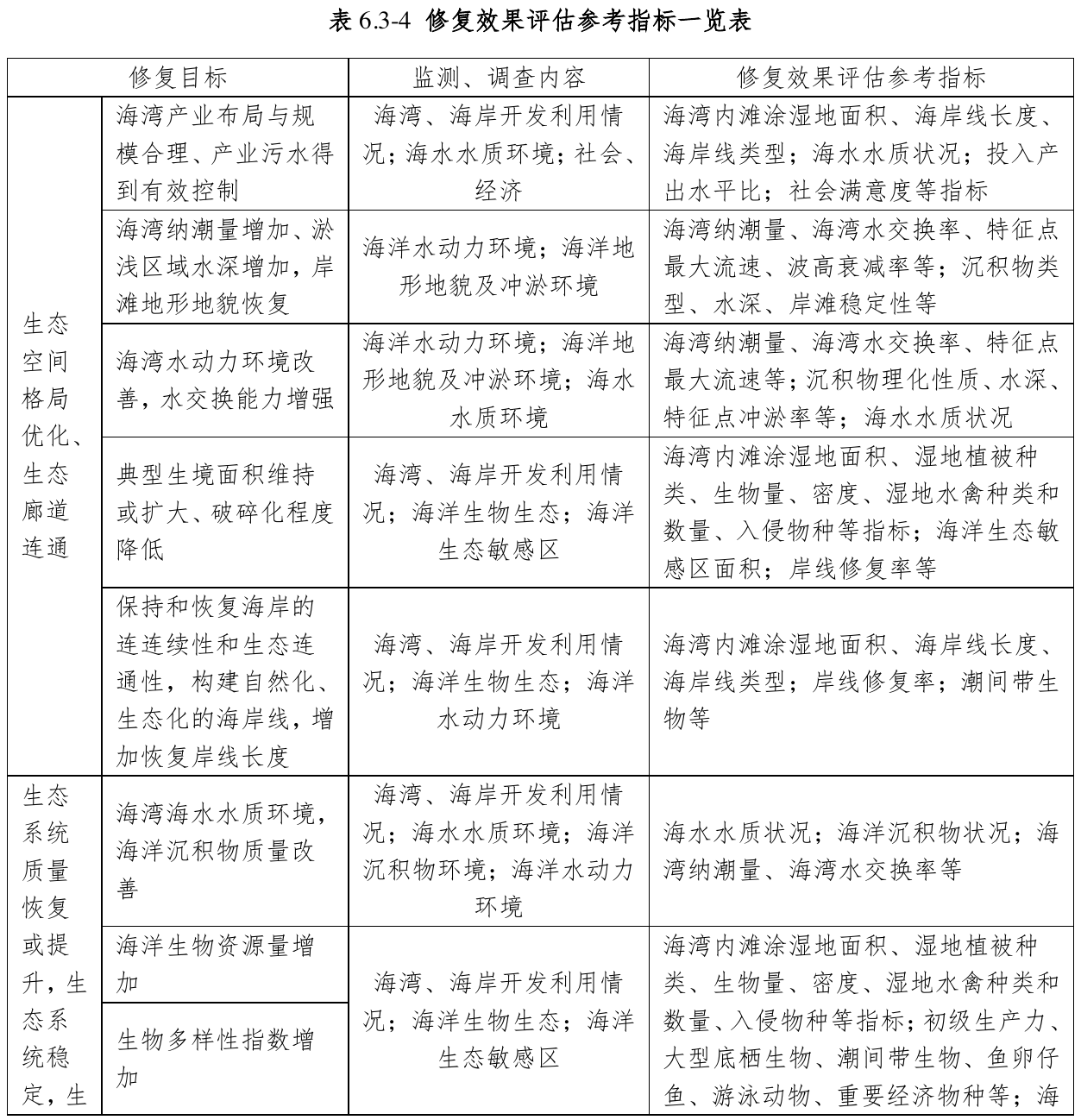 表6.3-4 修复效果评估参考指标一览表，官方原件第118页