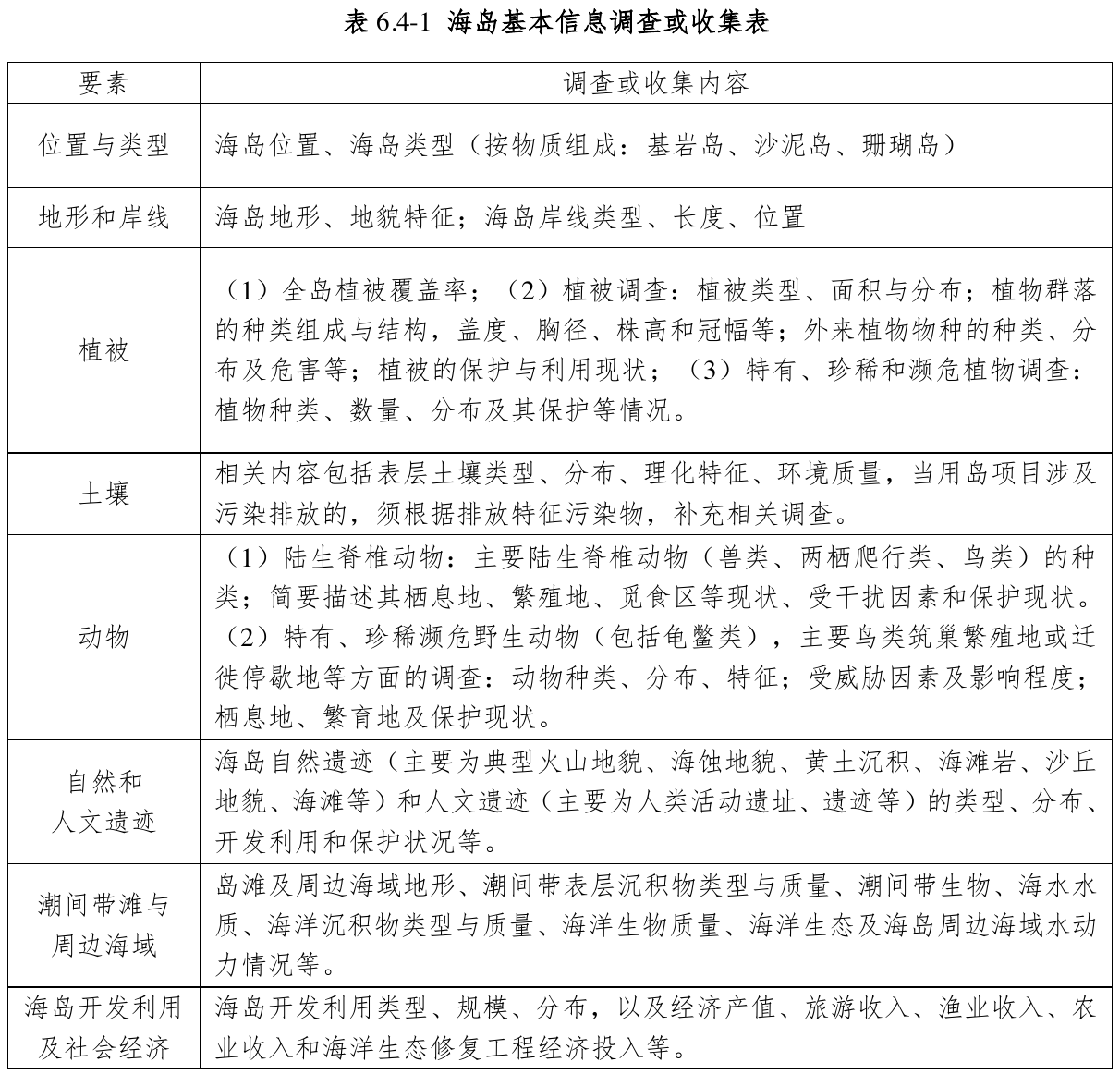 表6.4-1 海岛基本信息调查或收集表，官方原件第123页