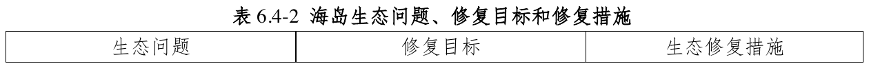 表6.4-2 海岛生态问题、修复目标和修复措施，官方原件第123页