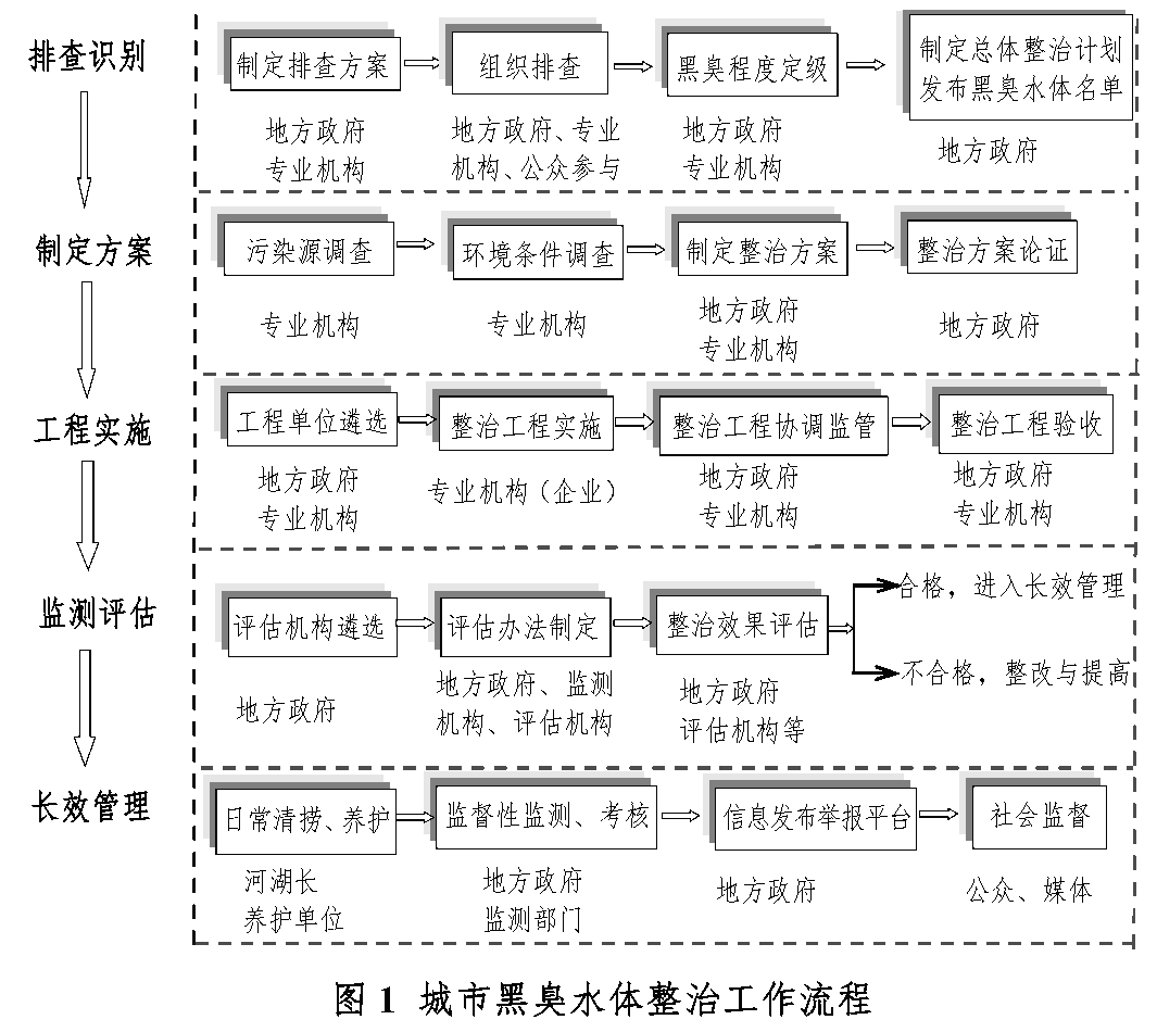 1.5 工作流程官方原图