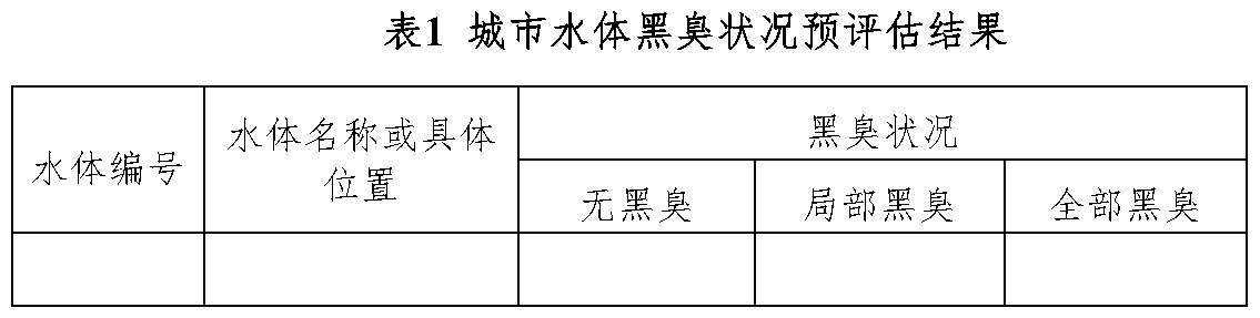 2.2 城市黑臭水体识别官方原图