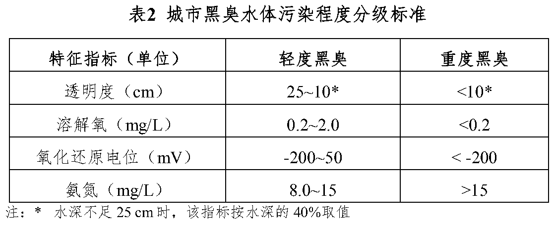2.3.1 分级标准与测定方法官方原图
