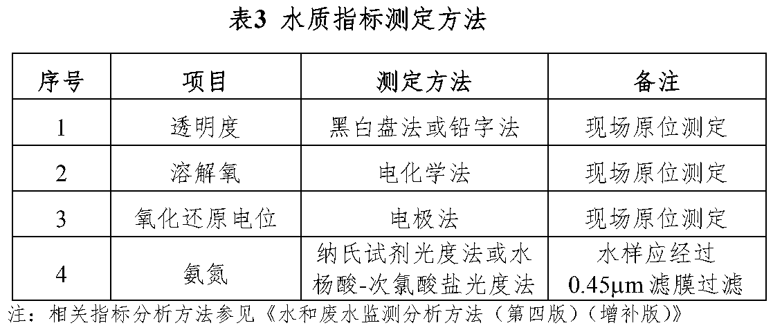 2.3.1 分级标准与测定方法官方原图