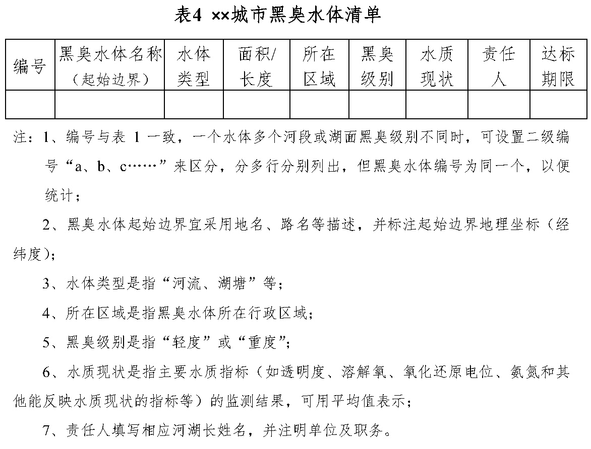 2.4 城市黑臭水体清单编制官方原图