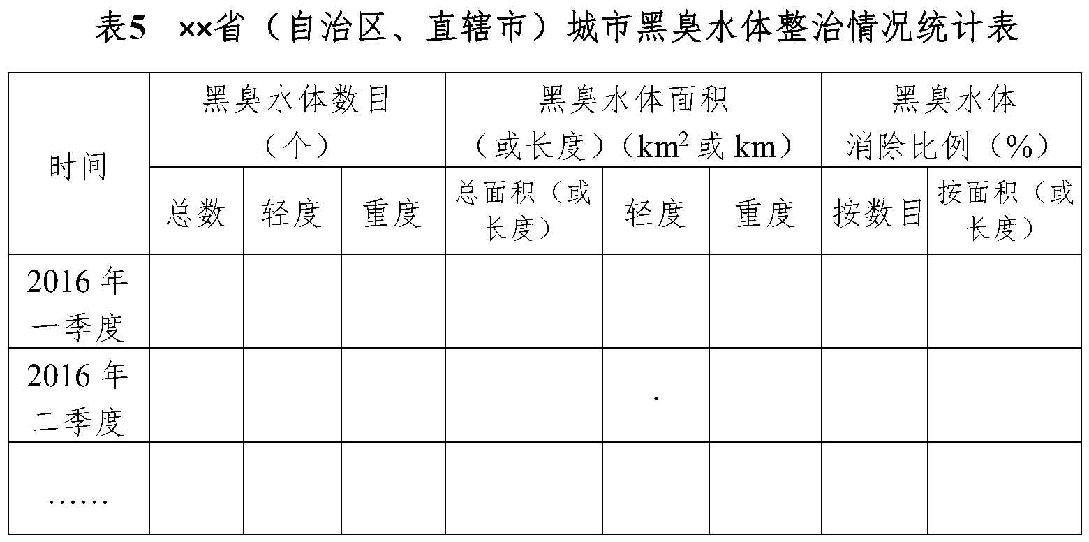 6.1.1 省级政府部门官方原图