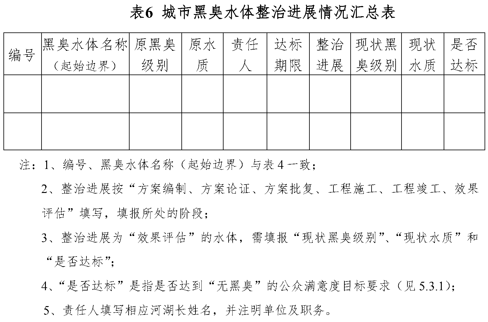 6.1.1 省级政府部门官方原图