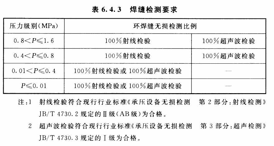 表6.4.3 焊缝检测要求，含两条注释