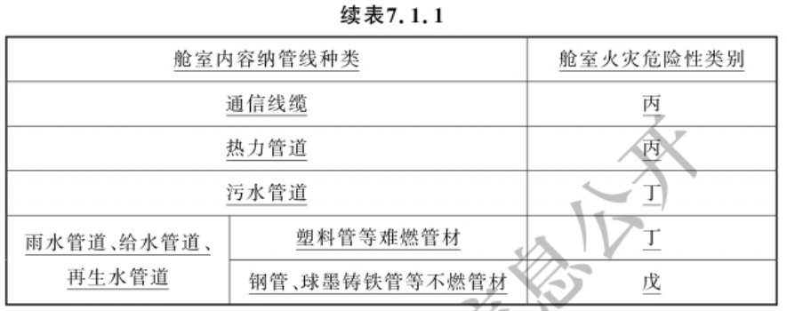 续表7.1.1，保留合并单元格