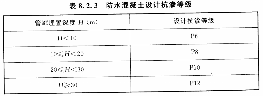 表8.2.3 防水混凝土设计抗渗等级