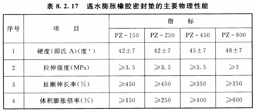 表8.2.17 遇水膨胀橡胶密封垫的主要物理性能