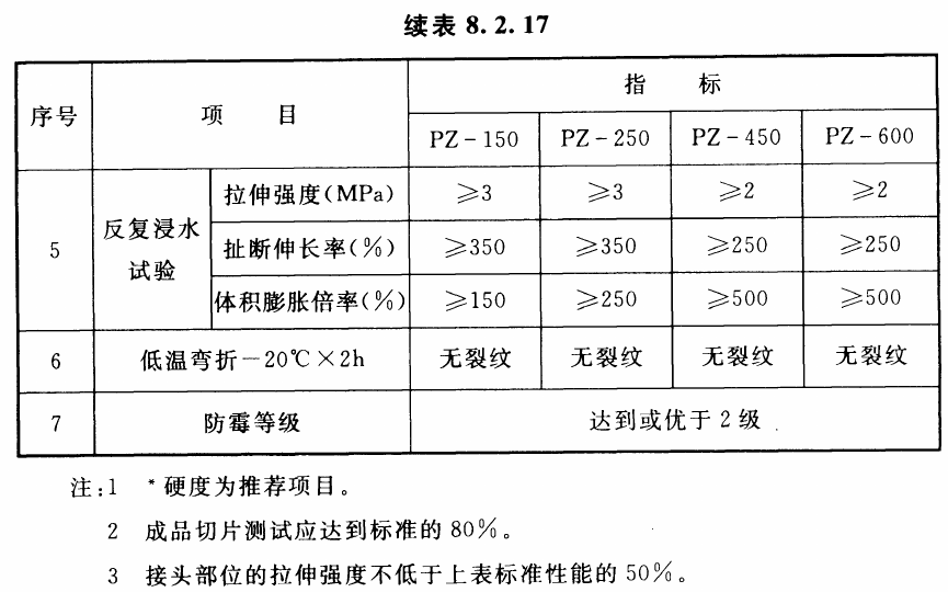 续表8.2.17，含三条注释