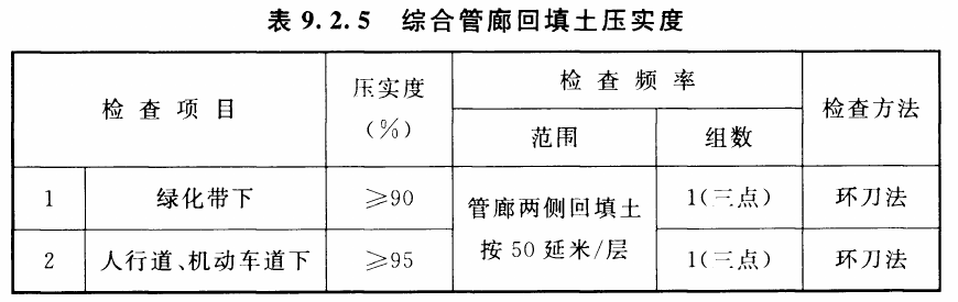 表9.2.5 综合管廊回填土压实度