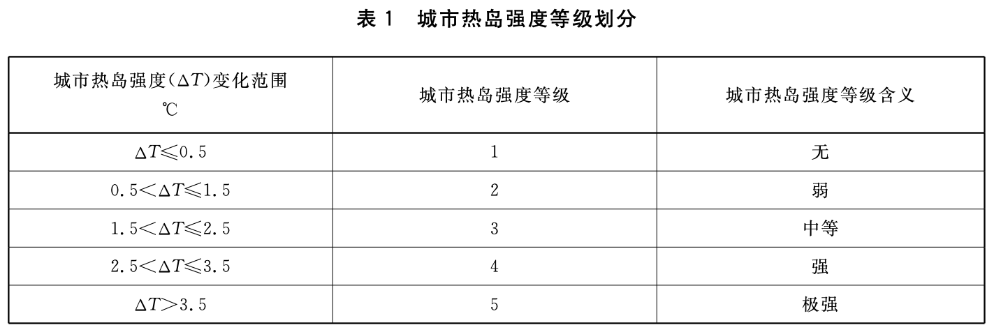 表1