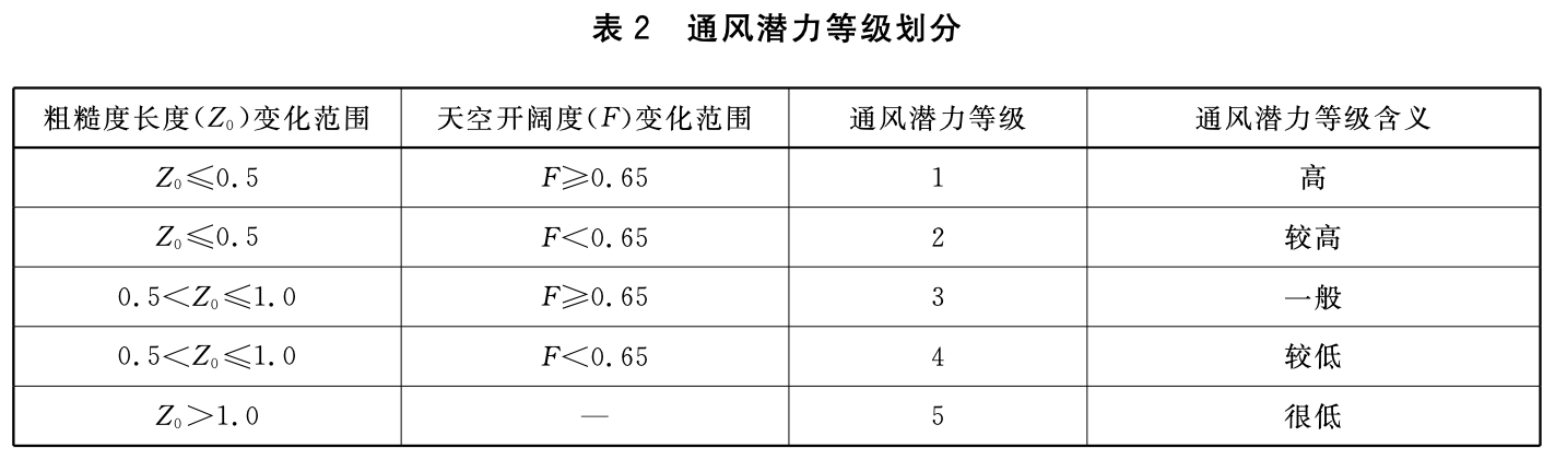 表2