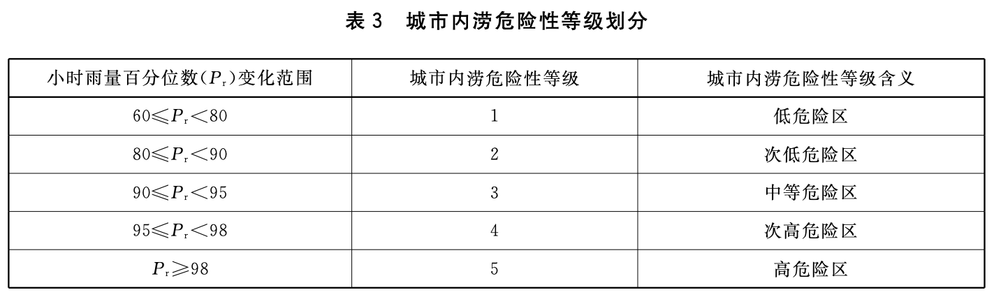 表3