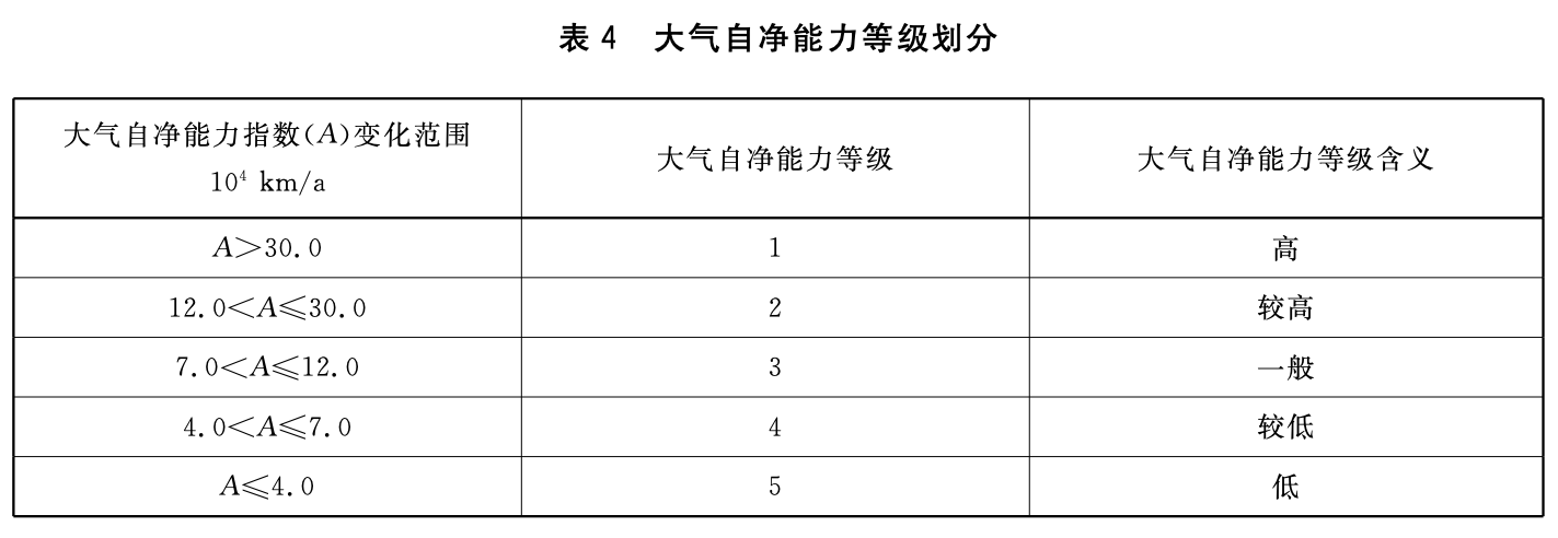 表4