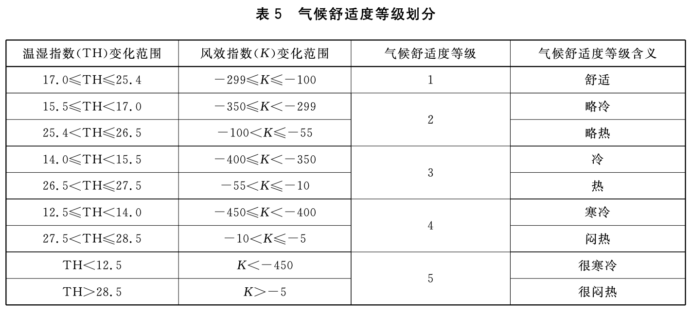 表5