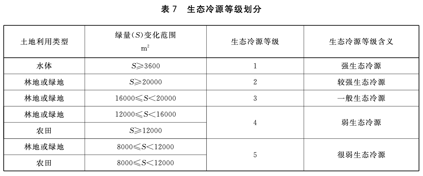 表7