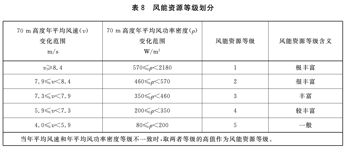 表8