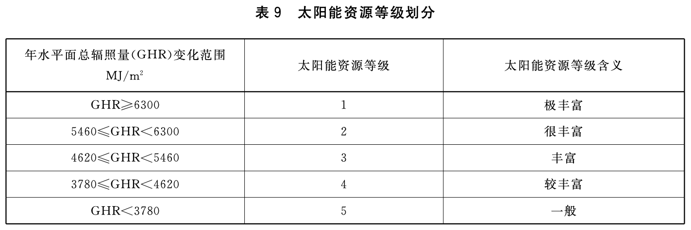 表9