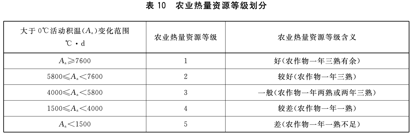 表10
