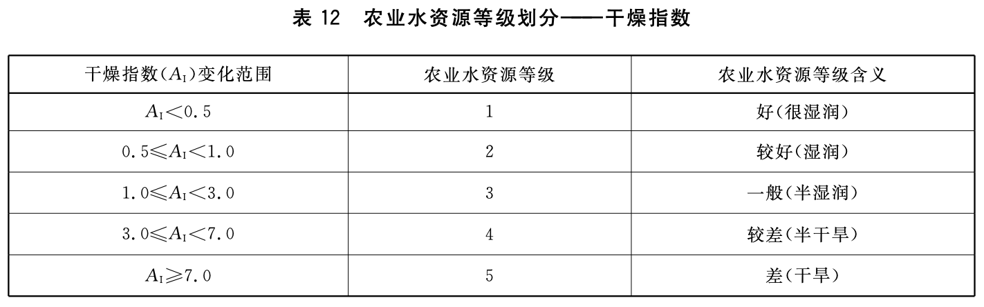 表12