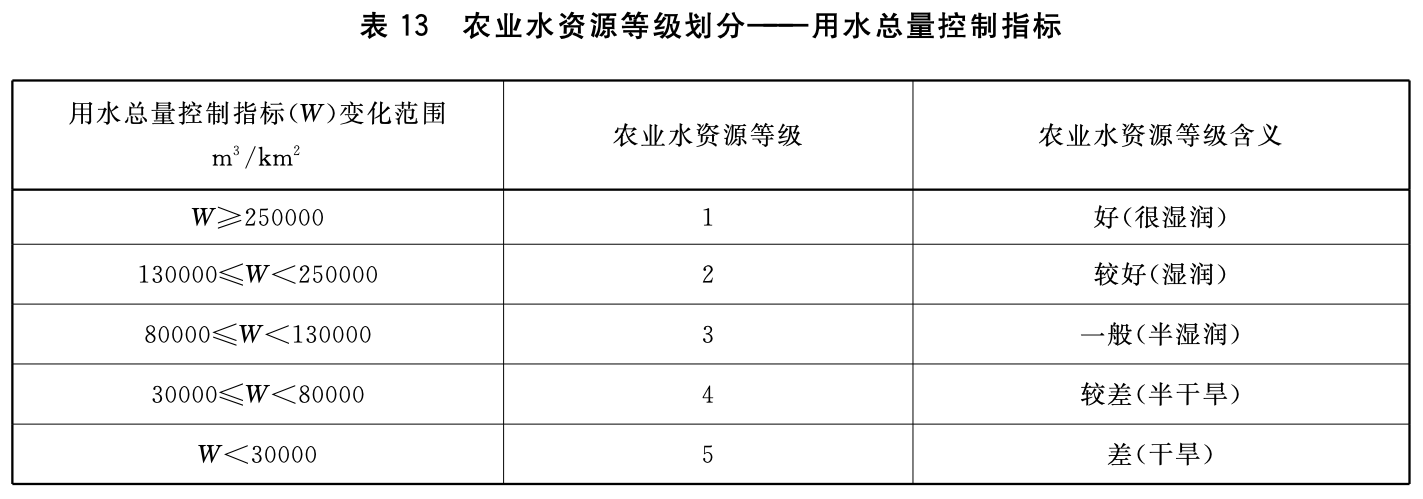 表13