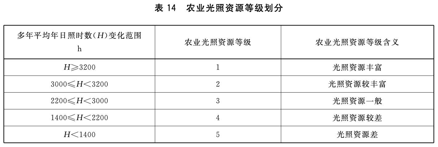 表14