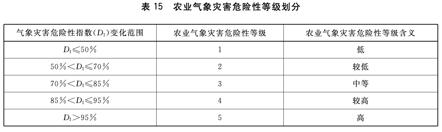 表15