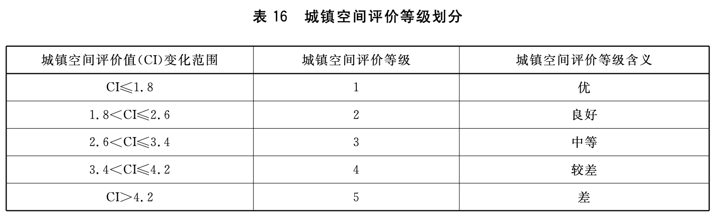 表16