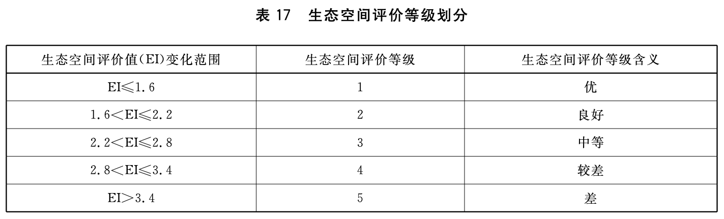 表17