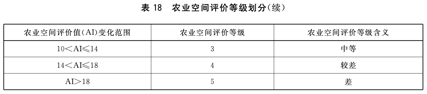 表18（续）